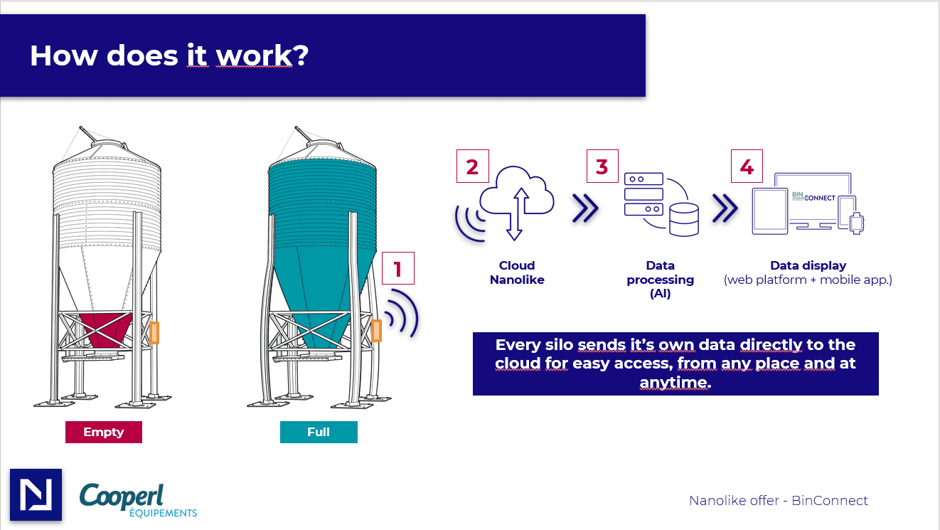 BinConnect – Bild 2